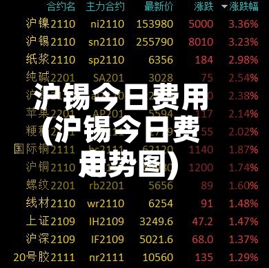 沪锡今日费用
(沪锡今日费用
走势图)