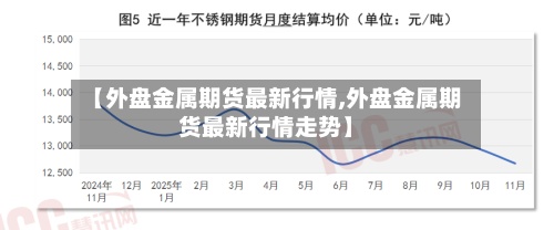 【外盘金属期货最新行情,外盘金属期货最新行情走势】