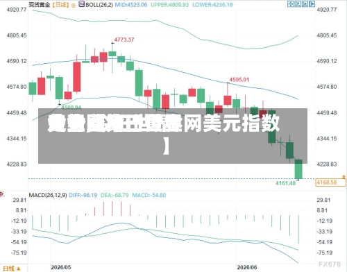 关于【今日世界黄金费用走势,今日世界黄金费用走势图第一黄金网美元指数】