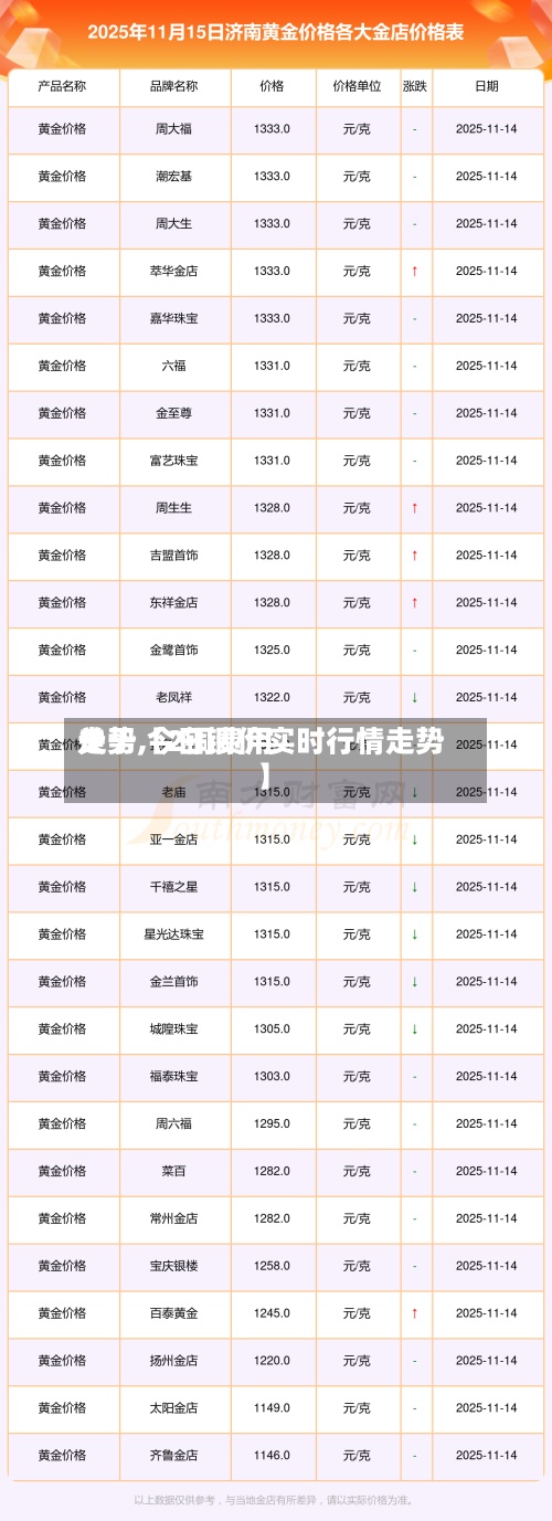 关于【2铜费用
走势,今日铜价实时行情走势】