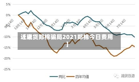 近来【现货郑棉骗局2021郑棉今日费用】