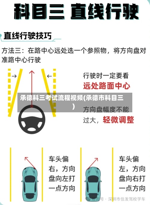 承德科三考试流程视频(承德市科目三)