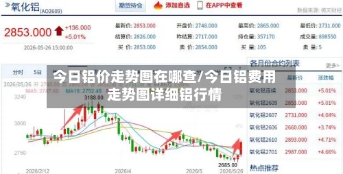 今日铝价走势图在哪查/今日铝费用
走势图详细铝行情-第2张图片