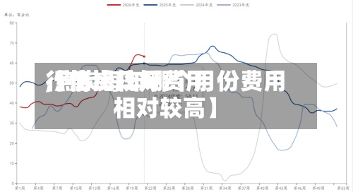 【焦炭几月费用
行情比较好
,焦炭每年哪个月份费用
相对较高】