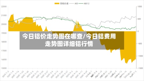 今日铝价走势图在哪查/今日铝费用
走势图详细铝行情-第3张图片