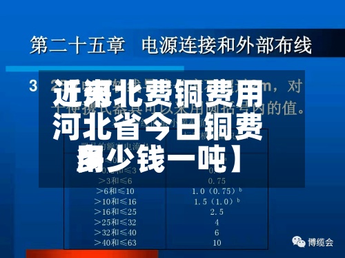 近来
【河北费铜费用
河北省今日铜费用
多少钱一吨】-第2张图片