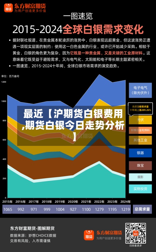最近【沪期货白银费用
,期货白银今日走势分析】