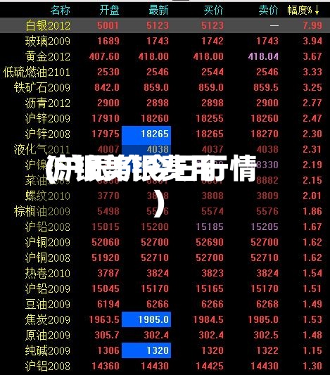 沪银美银费用
(沪银价今日行情)-第3张图片