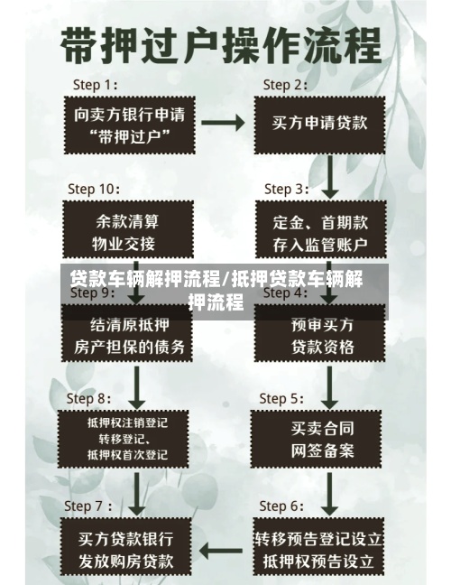 贷款车辆解押流程/抵押贷款车辆解押流程