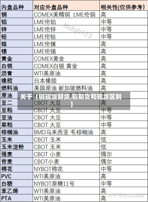 关于【铜现货期货,铜期货和现货区别】-第2张图片