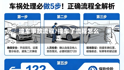 撞车事故流程/撞车了流程怎么走-第2张图片