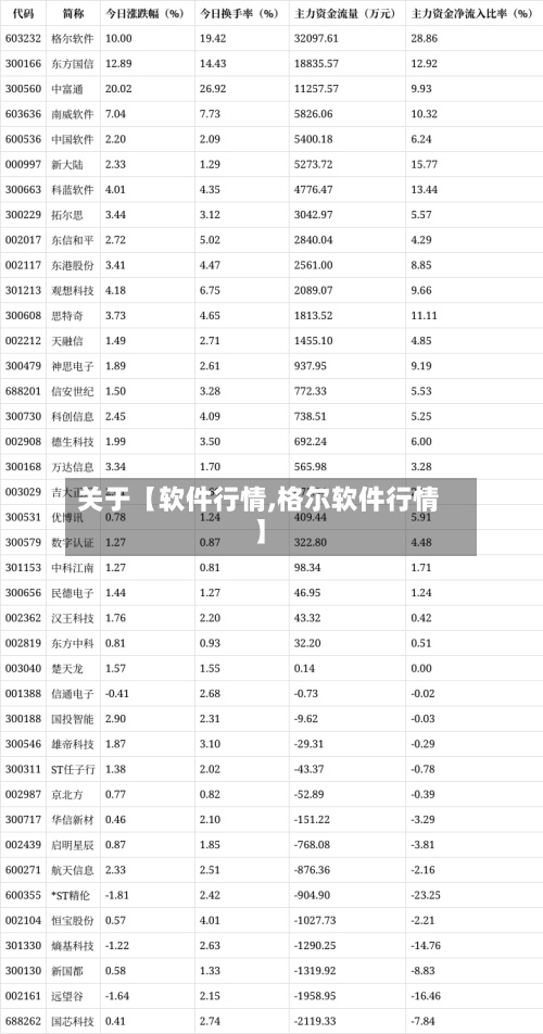关于【软件行情,格尔软件行情】-第2张图片