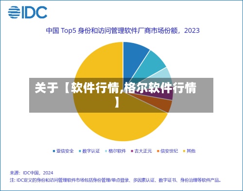 关于【软件行情,格尔软件行情】