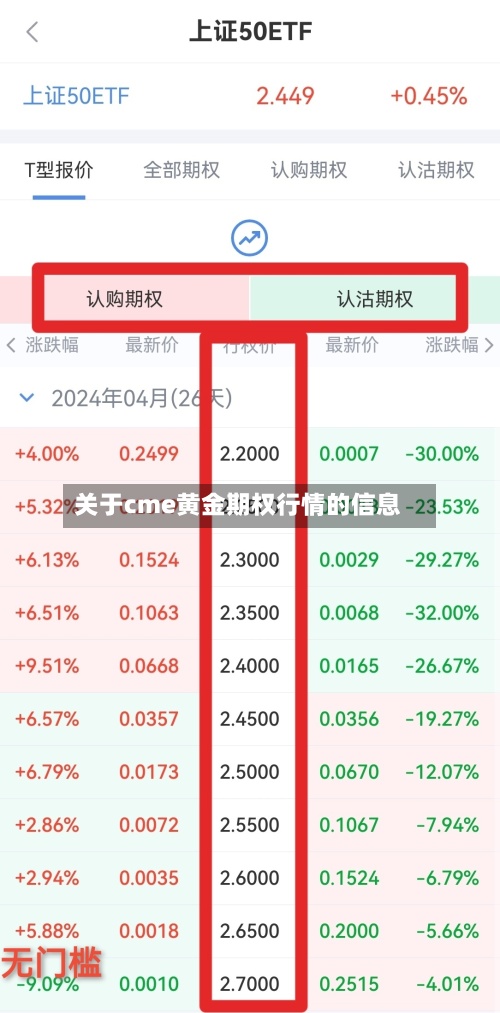 关于cme黄金期权行情的信息