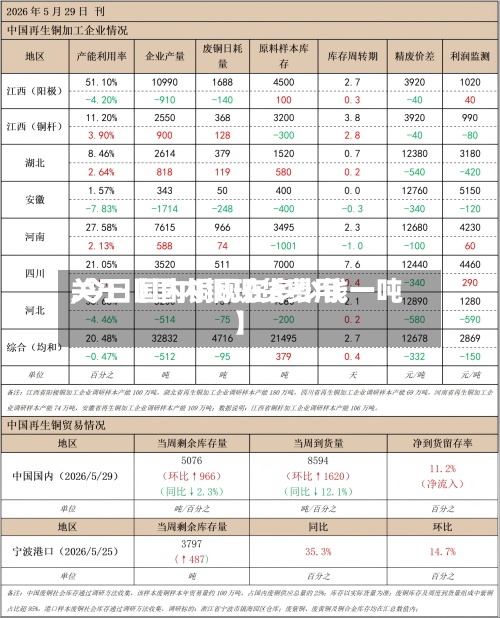 关于【国内铜现货费用
,今日国内铜现在多少钱一吨】
