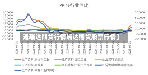 近来
【瑞达期货行情瑞达期货股票行情】