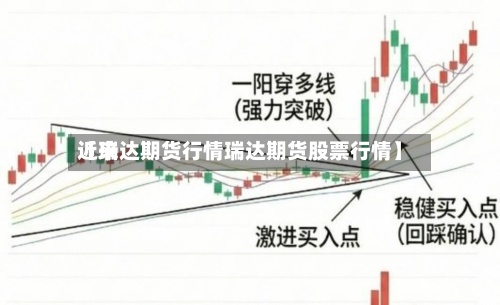 近来【瑞达期货行情瑞达期货股票行情】-第2张图片