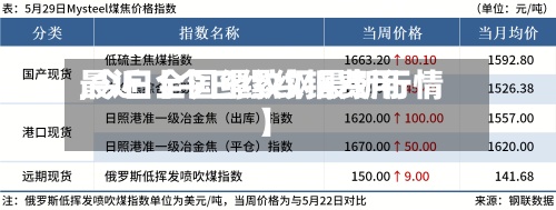 最近【今日缧纹钢费用
,今日全国缧纹钢最新行情】