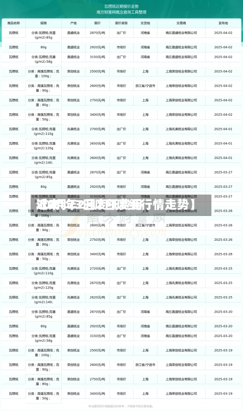 近来
【2月23日废纸费用
2021年2月2日废纸行情走势】-第2张图片