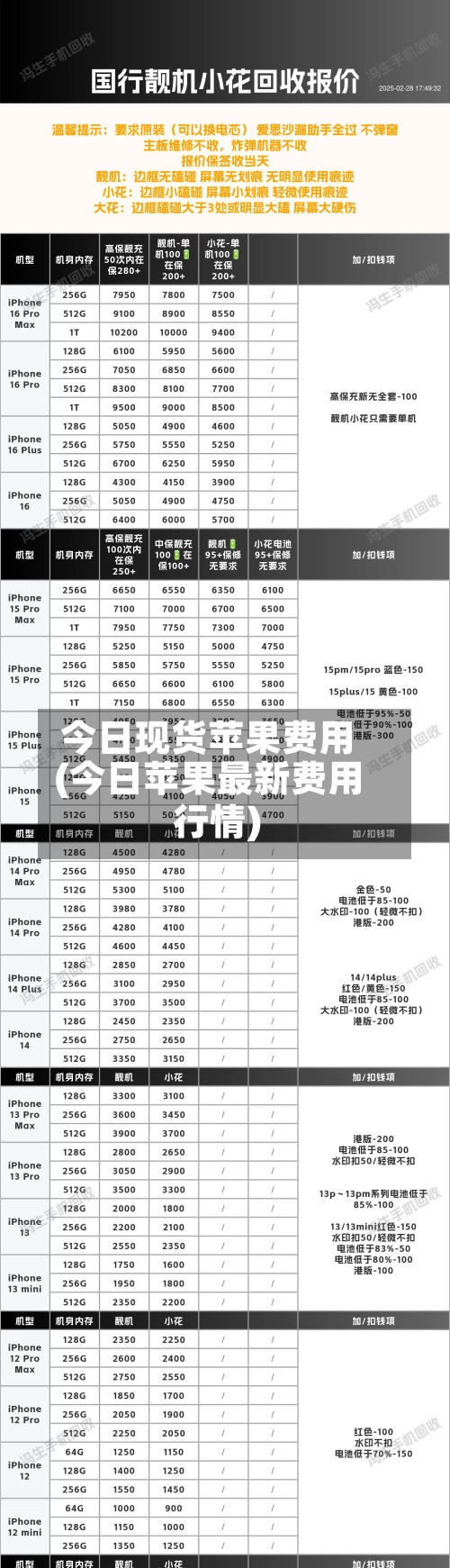 今日现货苹果费用
(今日苹果最新费用
行情)-第3张图片