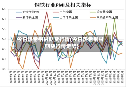 今日热卷钢材期货行情(今日热卷钢材期货行情走势)-第2张图片