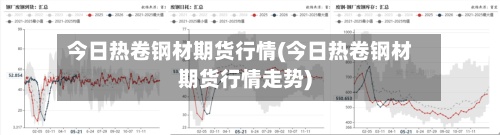 今日热卷钢材期货行情(今日热卷钢材期货行情走势)