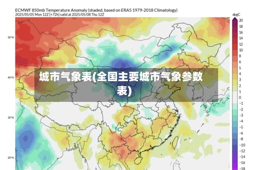 城市气象表(全国主要城市气象参数表)