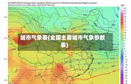 城市气象表(全国主要城市气象参数表)-第2张图片