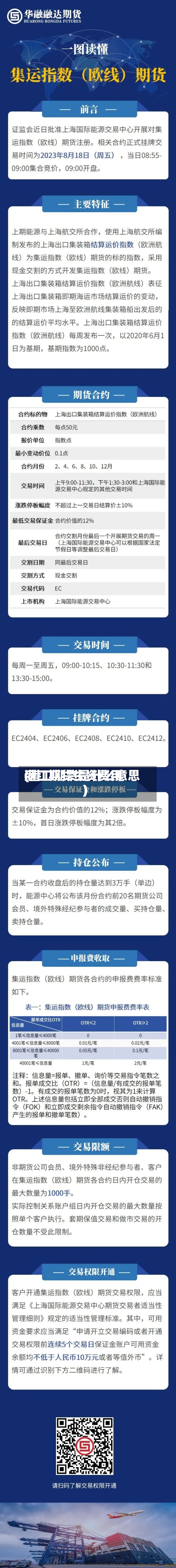 港口期货生资费用
(港口期货是什么意思)-第2张图片