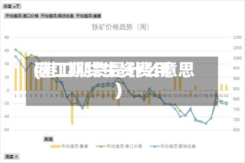港口期货生资费用
(港口期货是什么意思)