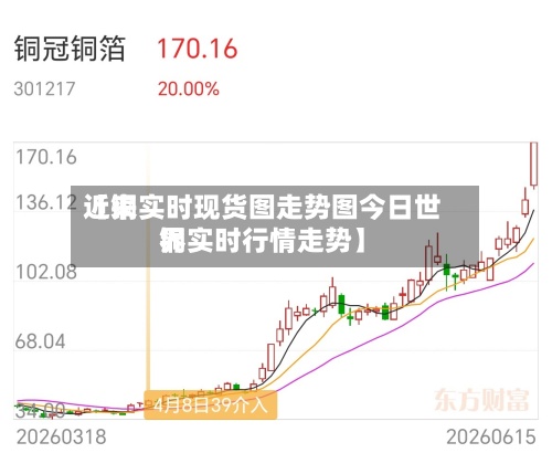 近来
【铜实时现货图走势图今日世界
铜实时行情走势】