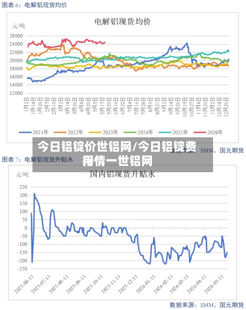 今日铝锭价世铝网/今日铝锭费用
行情一世铝网-第2张图片