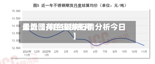 最近【有色现货费用
走势图,有色板块行情分析今日】-第2张图片