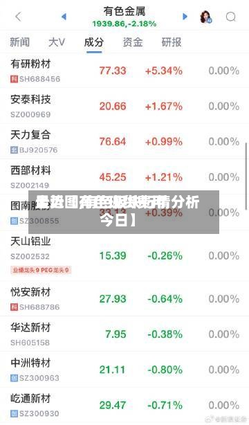 最近【有色现货费用
走势图,有色板块行情分析今日】