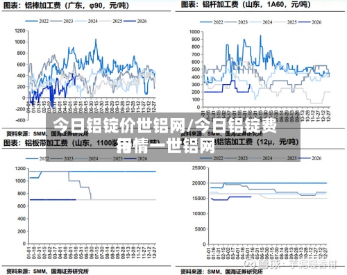 今日铝锭价世铝网/今日铝锭费用
行情一世铝网