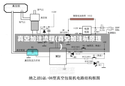 真空加注流程(真空加注机原理)