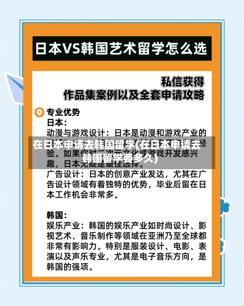 在日本申请去韩国留学(在日本申请去韩国留学要多久)-第3张图片