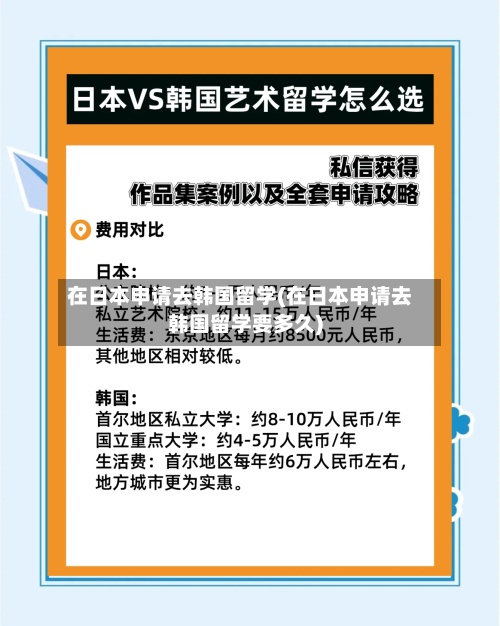 在日本申请去韩国留学(在日本申请去韩国留学要多久)