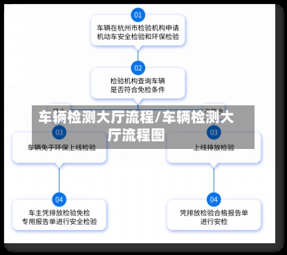 车辆检测大厅流程/车辆检测大厅流程图-第2张图片