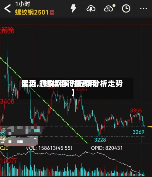 最近【螺纹钢行情费用
走势,螺纹钢实时行情分析走势】