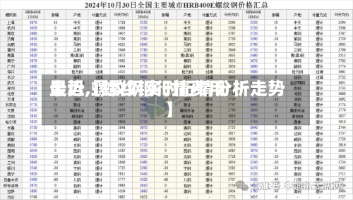 最近【螺纹钢行情费用
走势,螺纹钢实时行情分析走势】-第2张图片