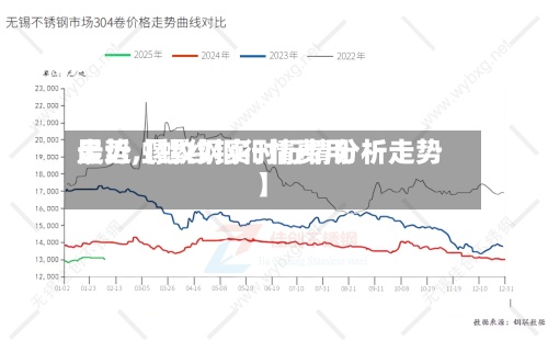 最近【螺纹钢行情费用
走势,螺纹钢实时行情分析走势】-第3张图片