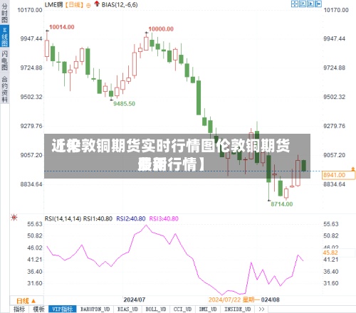 近来【伦敦铜期货实时行情图伦敦铜期货费用最新行情】
