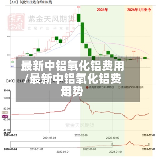 最新中铝氧化铝费用
/最新中铝氧化铝费用
走势