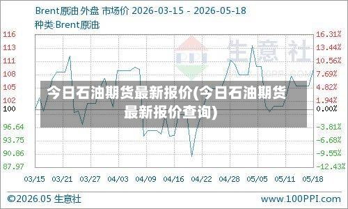今日石油期货最新报价(今日石油期货最新报价查询)