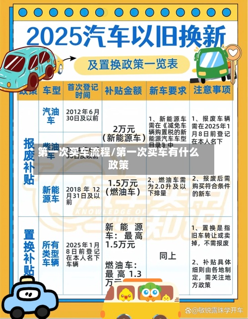第一次买车流程/第一次买车有什么政策
