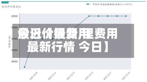 最近【锂费用
今日价最新,锂费用
最新行情 今日】