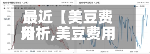 最近【美豆费用
分析,美豆费用
分析图】