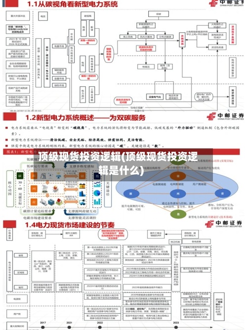 顶级现货投资逻辑(顶级现货投资逻辑是什么)-第2张图片
