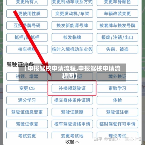 【申报驾校申请流程,申报驾校申请流程图】